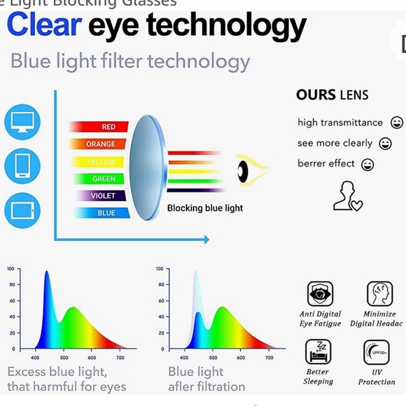 Set of 2 Unisex Blue Light Blocking Glasses - Picture 3 of 4